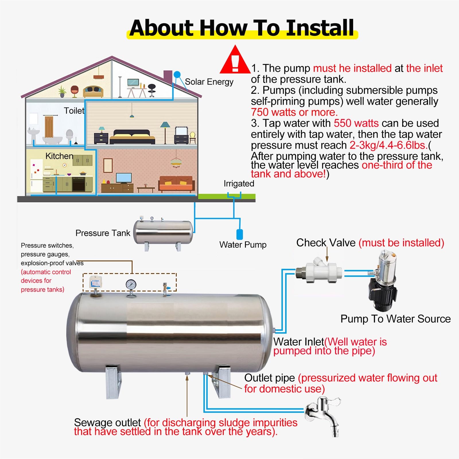 ボーリング圧力タンク（井戸）
